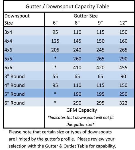 gutter electrical box|electrical gutter sizing chart.